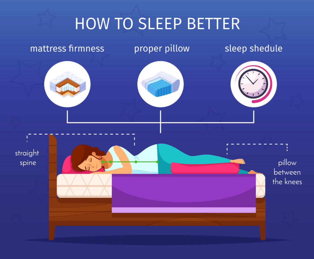 Infographic showing how sleeping well 80% of the time maintains a healthy circadian rhythm